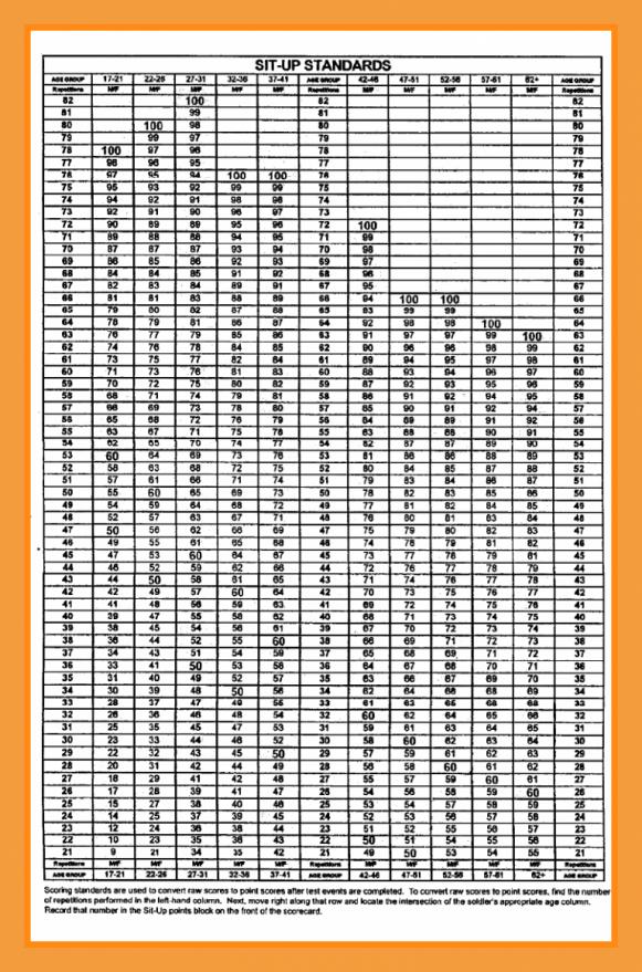 Apft Score Chart | amulette