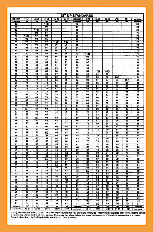 Apft Score Chart amulette
