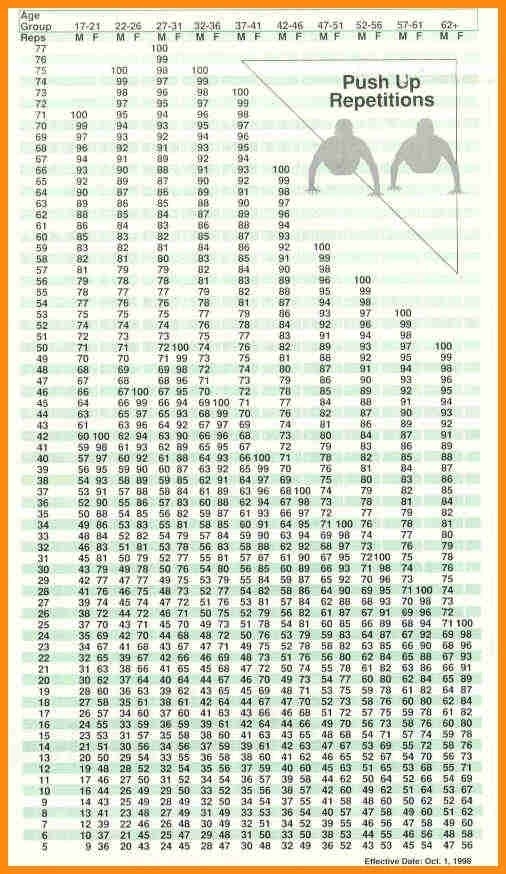 Apft Score Chart Amulette