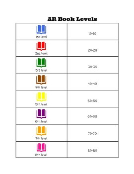 AR Level Reading Color Chart by Traci Alves | Teachers Pay Teachers