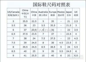 Asian Shoe Size Chart | amulette