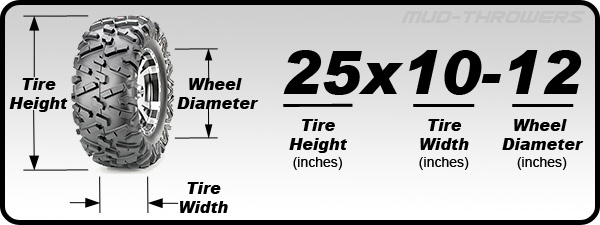ATV Tire and Wheel Application Chart : ATV Tires Free Shipping 