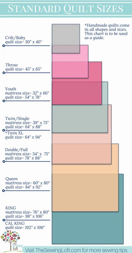 Baby Quilt Standard Size Beautiful Quilt Size Chart Quilts 