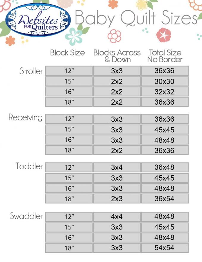 crochet blanket size chart Google Search | Tips, Tricks, Tools 