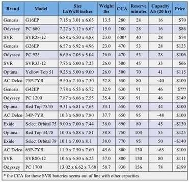 Car Battery Size Chart Electric Car Battery Packs Car Pictures in 