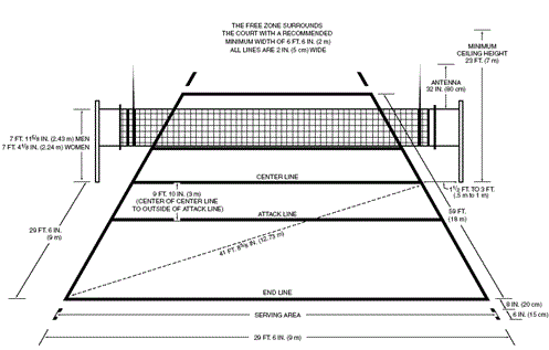 beach volleyball court dimensions diagram | Wild Child | Pinterest 