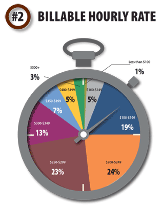 billable hours chart Cypru.hamsaa.co