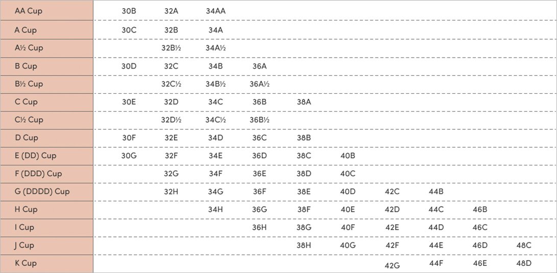 Bra Size Chart – ThirdLove