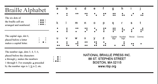 NBP All About Braille: Alphabet Card