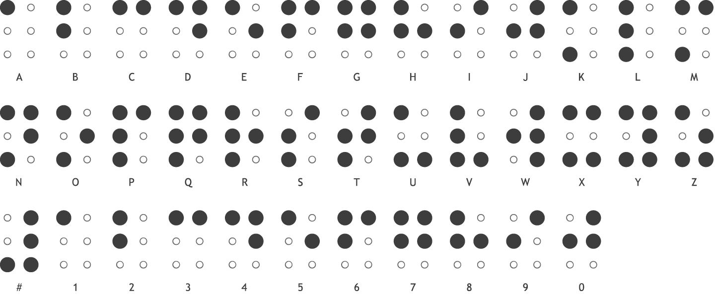 The Braille Alphabet – PharmaBraille