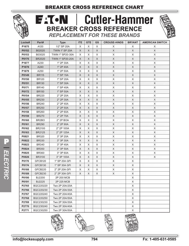 Eaton Breaker Compatibility Chart