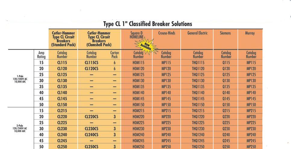 Br Breaker Compatibility Chart