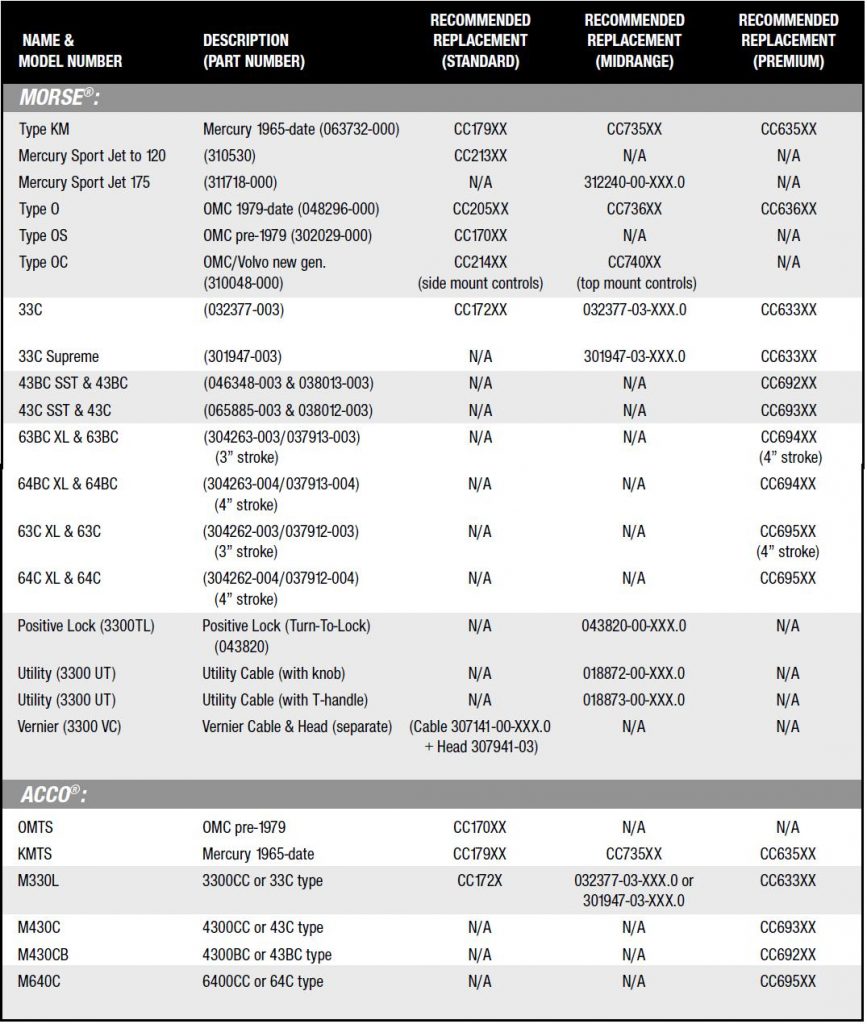 Circuit Breaker Cross Reference Chart amulette