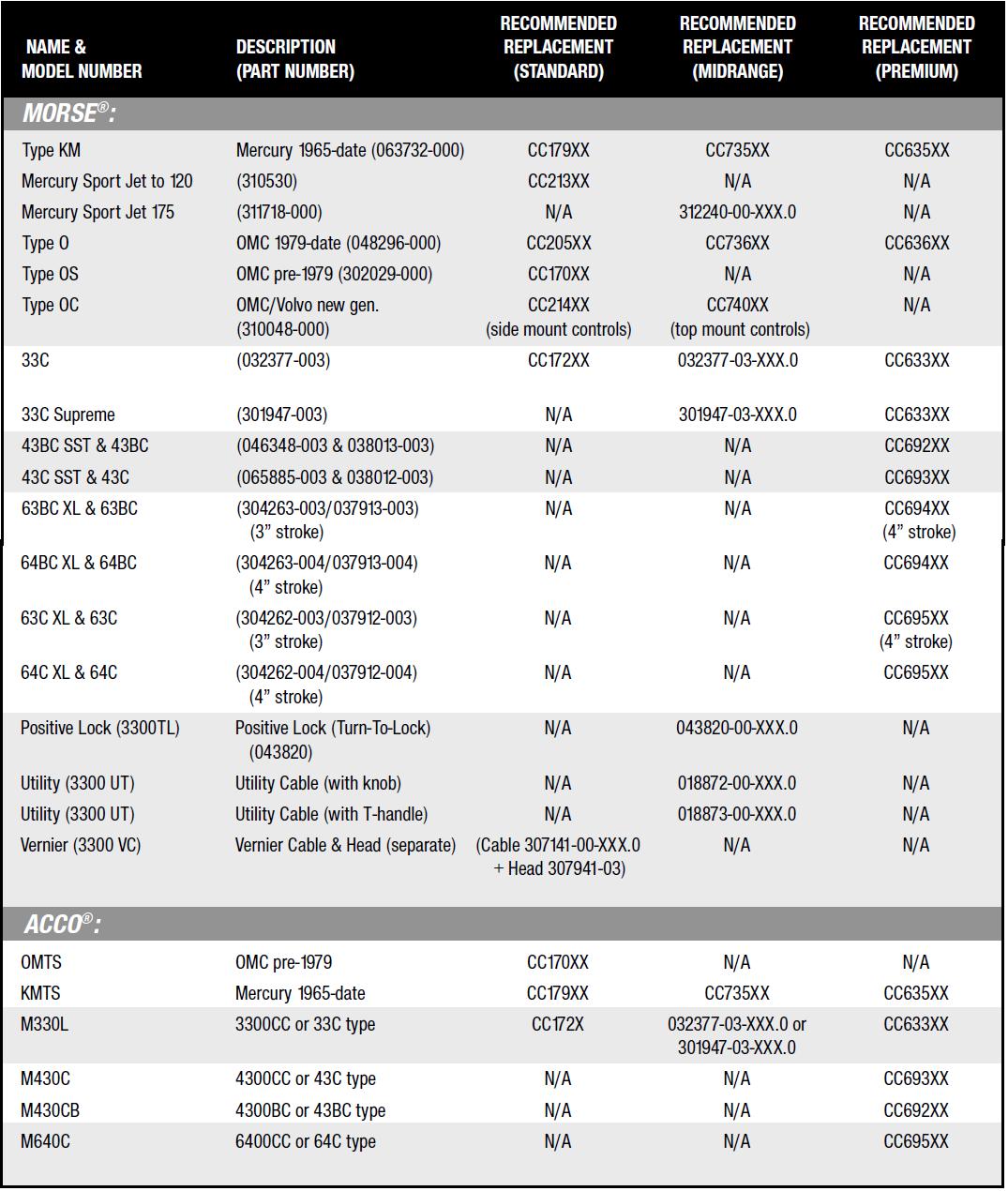 Ge Circuit Breaker Compatibility Chart