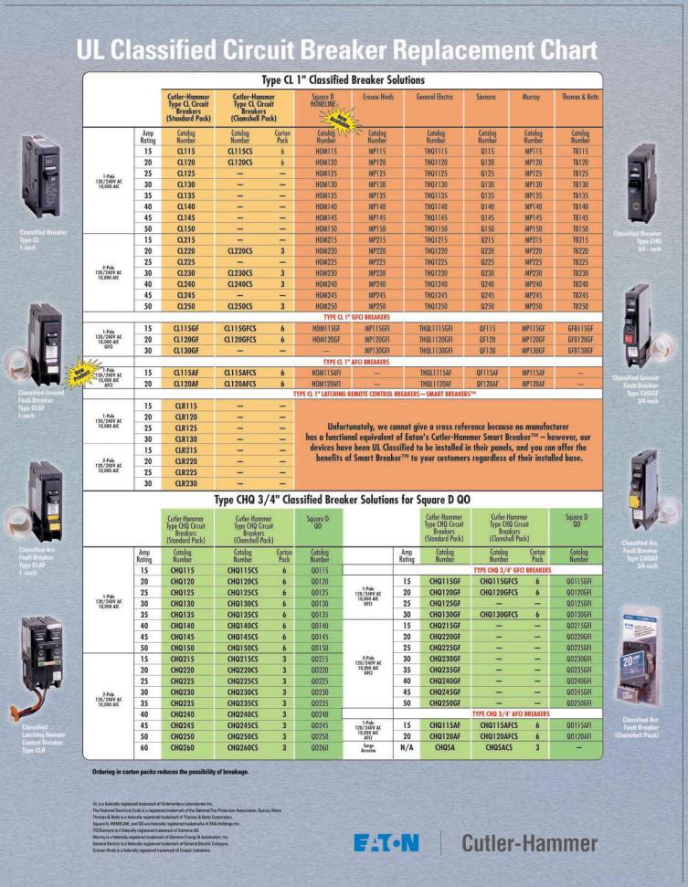 Circuit Breaker Cross Reference Chart amulette