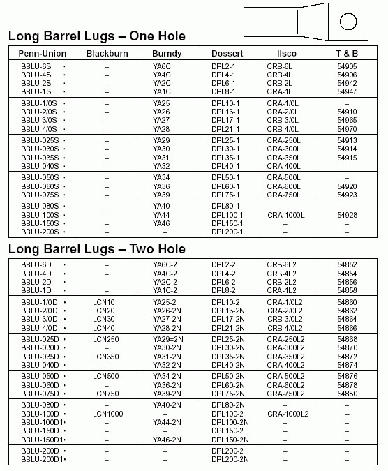Ge Circuit Breaker Cross Reference Chart New Lugs 