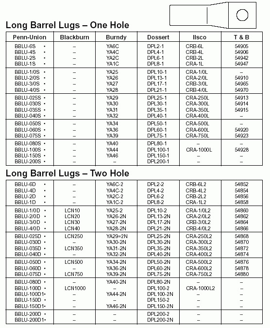 Circuit Breaker Type Chart