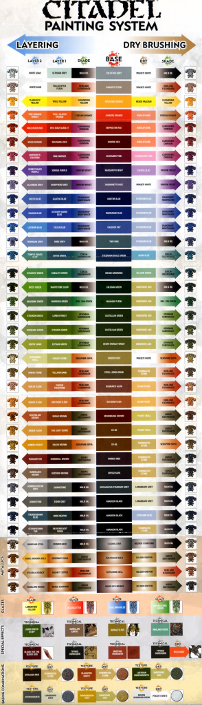 citadel-paint-chart-amulette