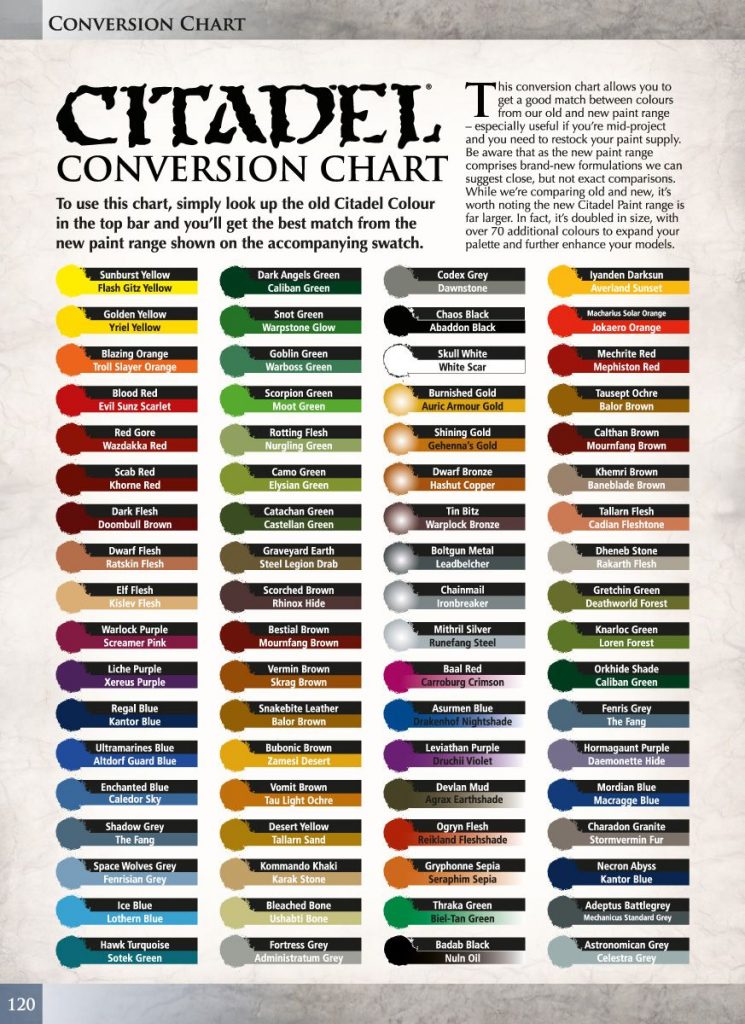 citadel-paint-chart-amulette