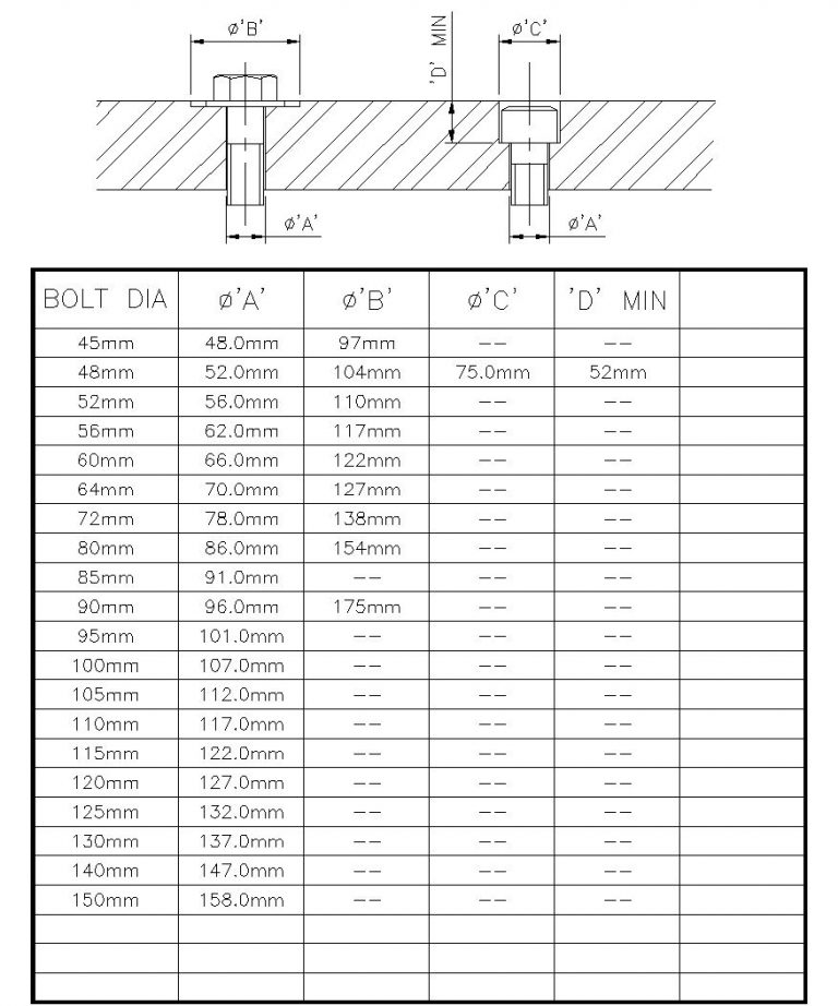 Clearance Hole Chart amulette