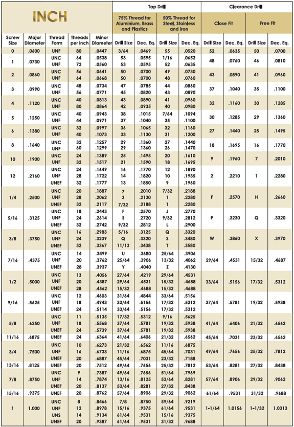 Tap Hole Size Chart