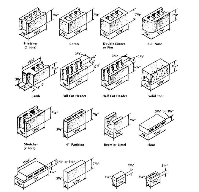 Figure 8 4. Typical unit sizes and shapes of concrete masonry units.