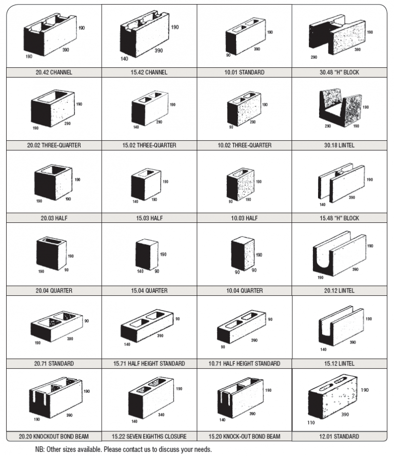 cmu-block-sizes-amulette