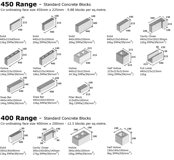 Cmu Block Sizes Amulette