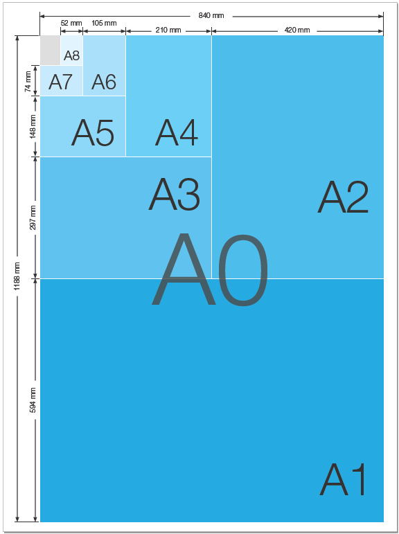 Standard Photo Sizes for photo frames and fine art revisited