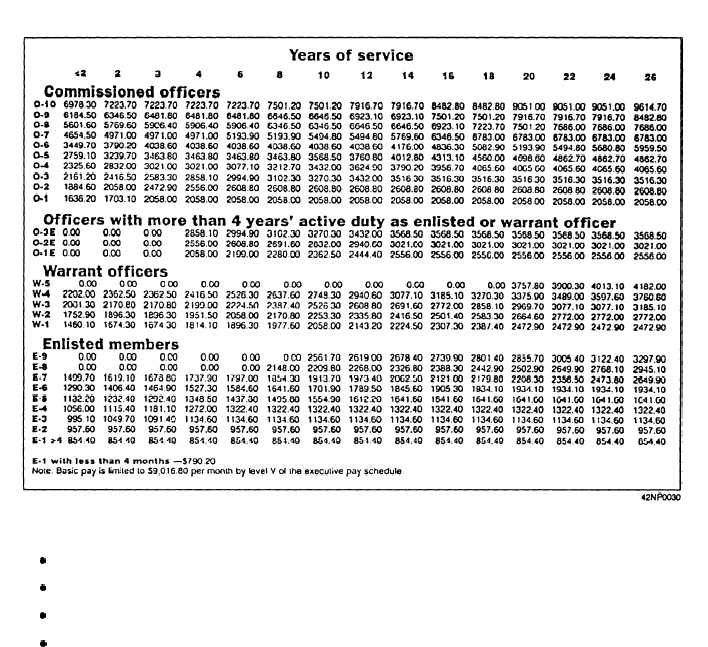 Dfas Pay Chart amulette