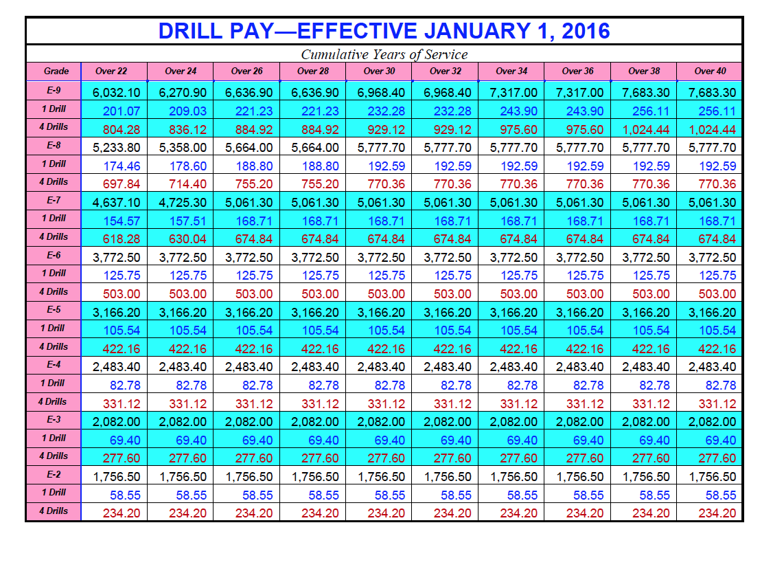 Dfas Pay Chart amulette