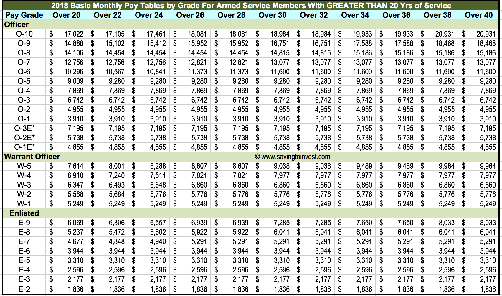 Navy Pay Chart 2024 Dfas Hester Devondra