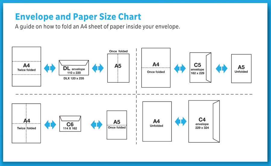 A4 Envelope Size In Mm