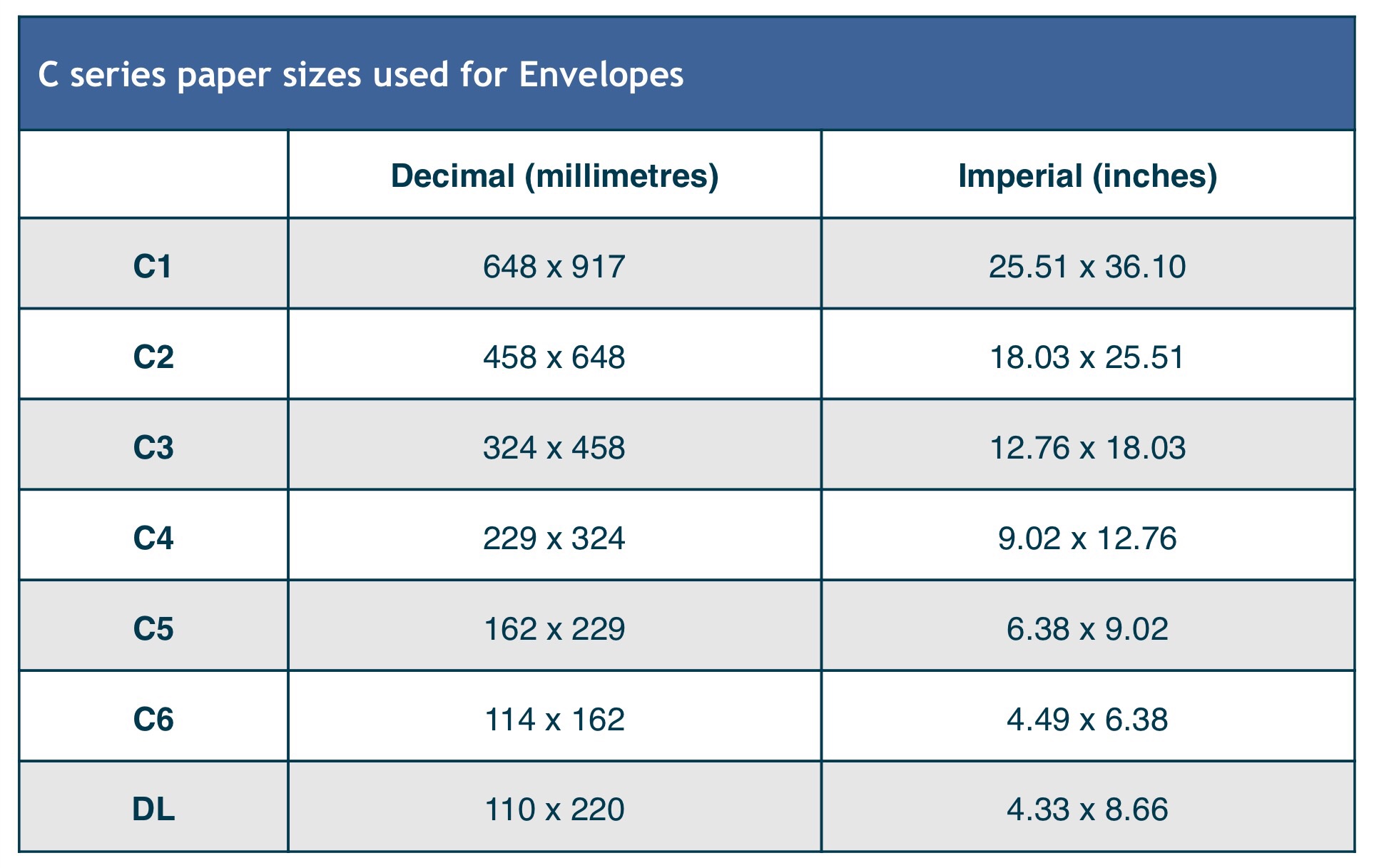 standard envelope sizes