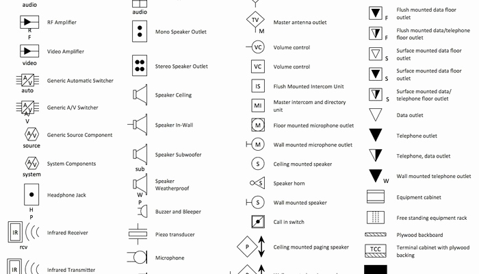 Floor Plan Symbols Pdf Amazing Electrical Symbols for Floor Plans 