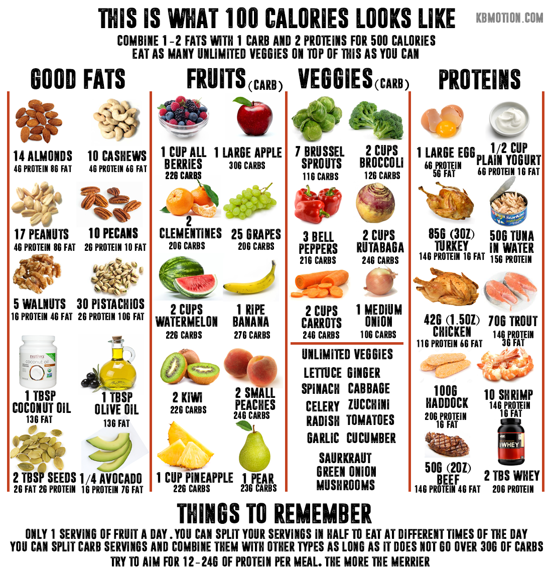 This is what 100 calories look like. I've made this food chart for 