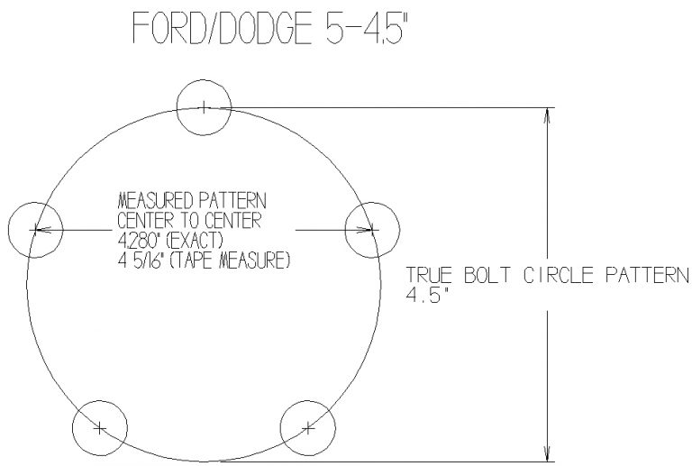 Ford Lug Pattern amulette