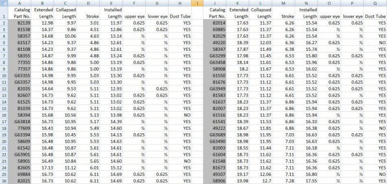 Gabriel Shock Length Chart | amulette