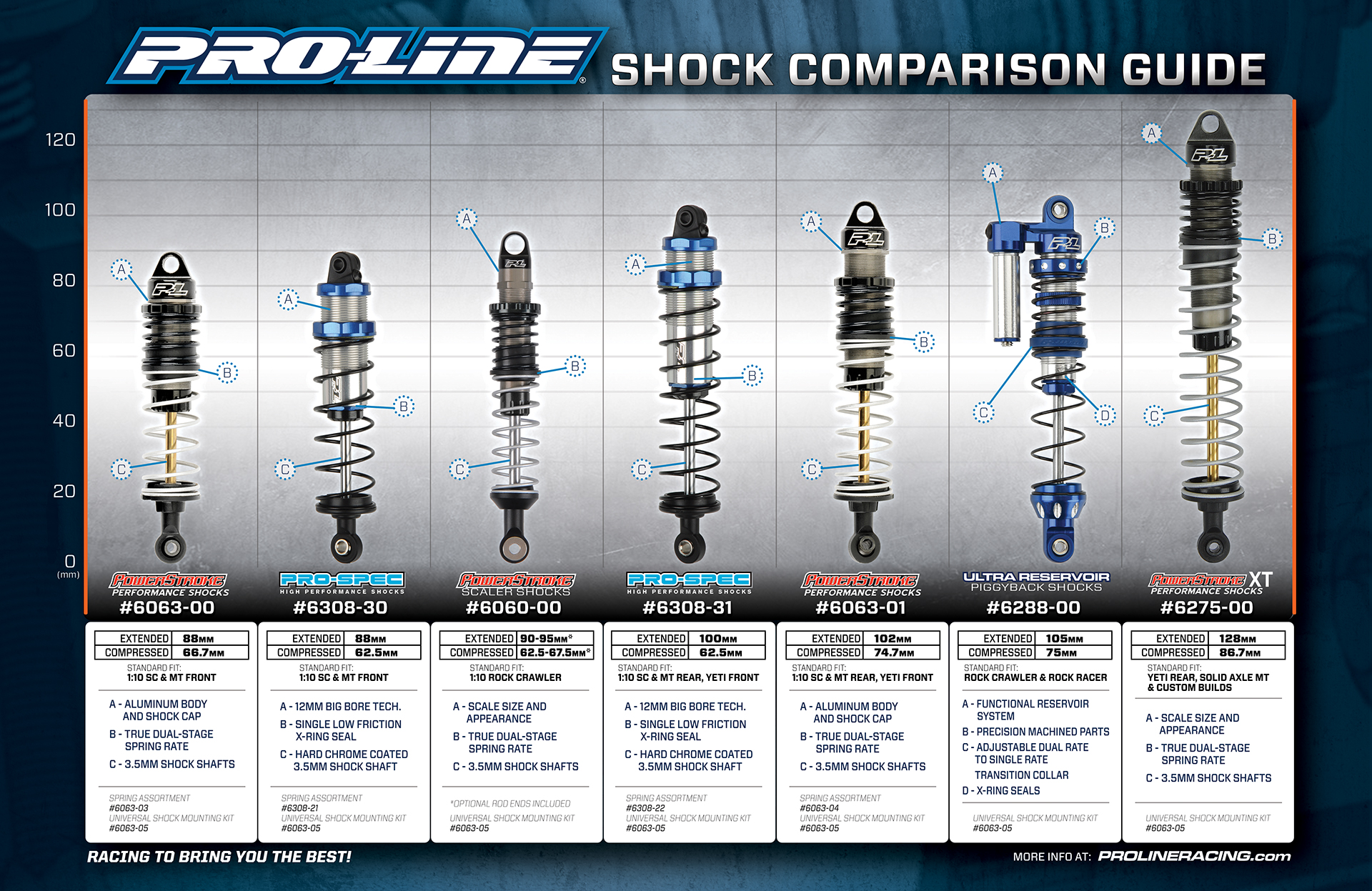 NEW! Pro Line Shock Comparison Guide – Download Now | Pro Line 