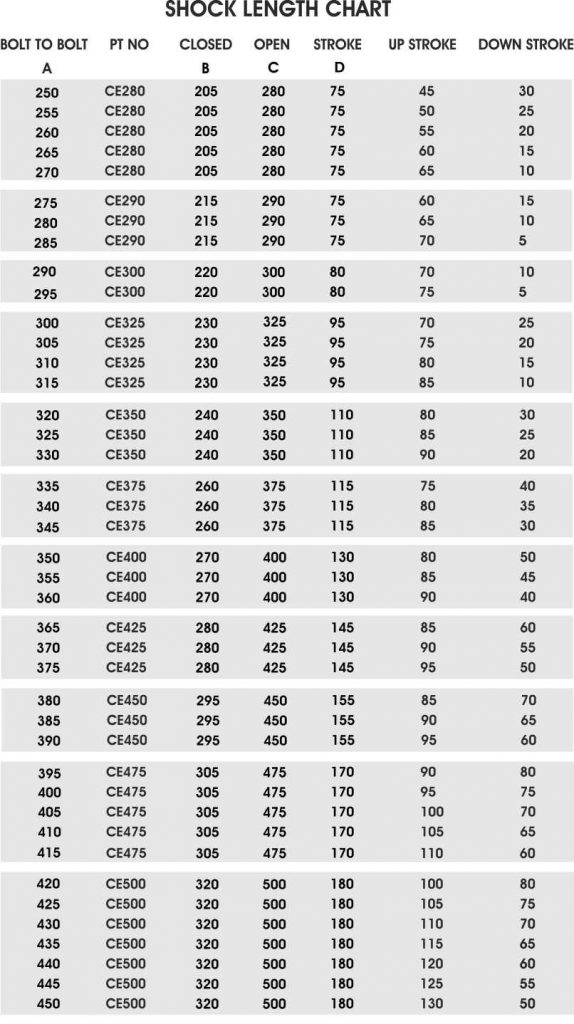 Gabriel Shock Length Chart amulette