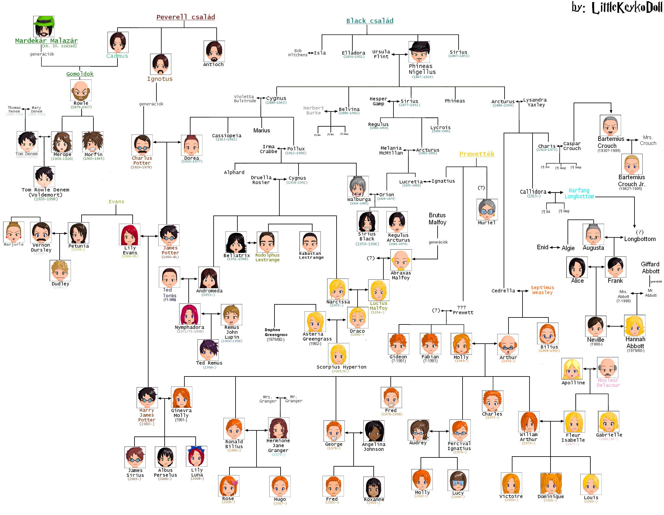 Harry Potter Family Tree | Harry Potter!!: D | Pinterest | Harry 