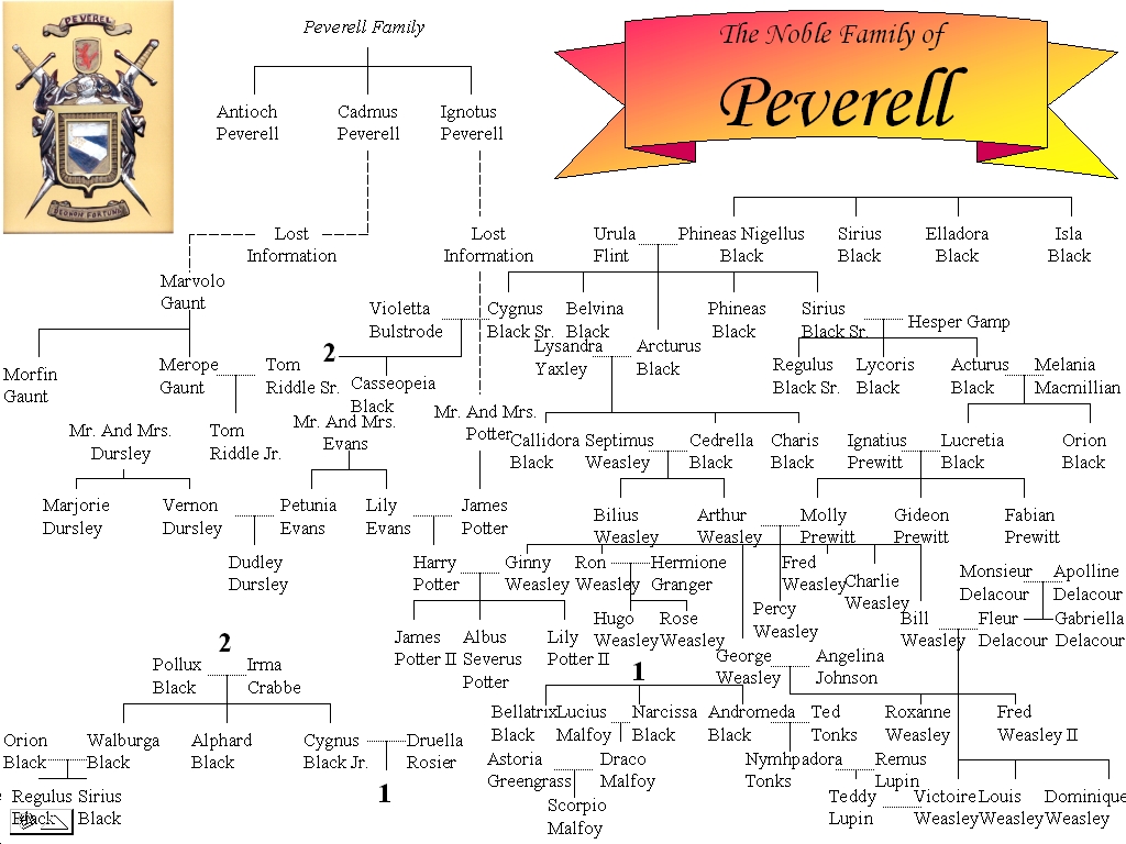 Forum:Family trees | Harry Potter Wiki | FANDOM powered by Wikia