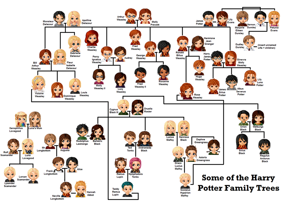 Harry Potter Family Tree by WasItMeantToDoThat on DeviantArt