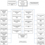 Hhs Organizational Chart | amulette