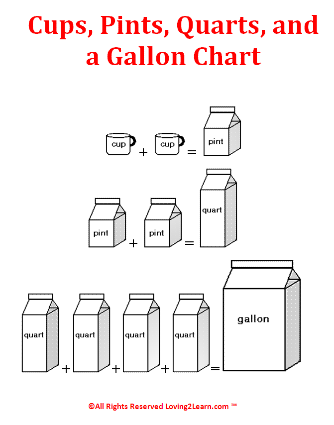 Measurement Conversion Chart: Cups, Pints, Quarts, and a Gallon 
