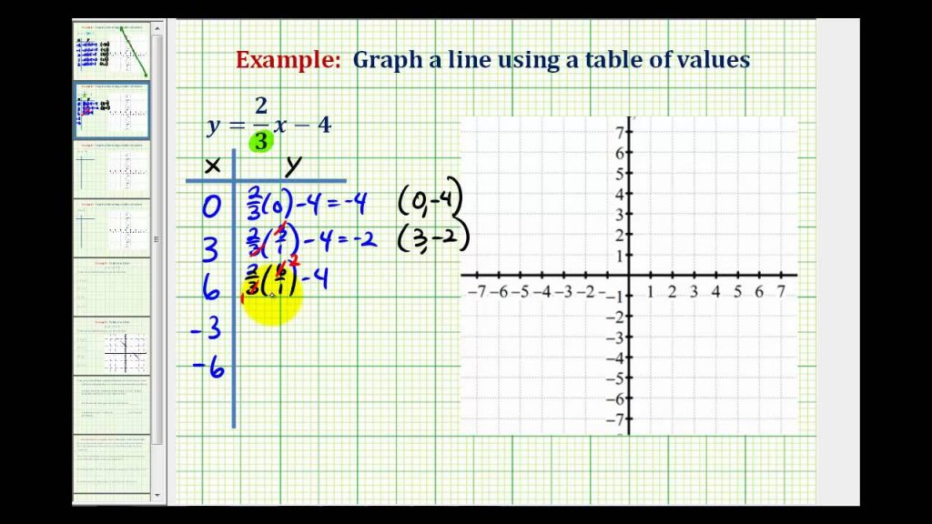 How To Graph Fractions | amulette