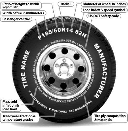 How to read sidewall tire numbers and markings Wheel Size.com