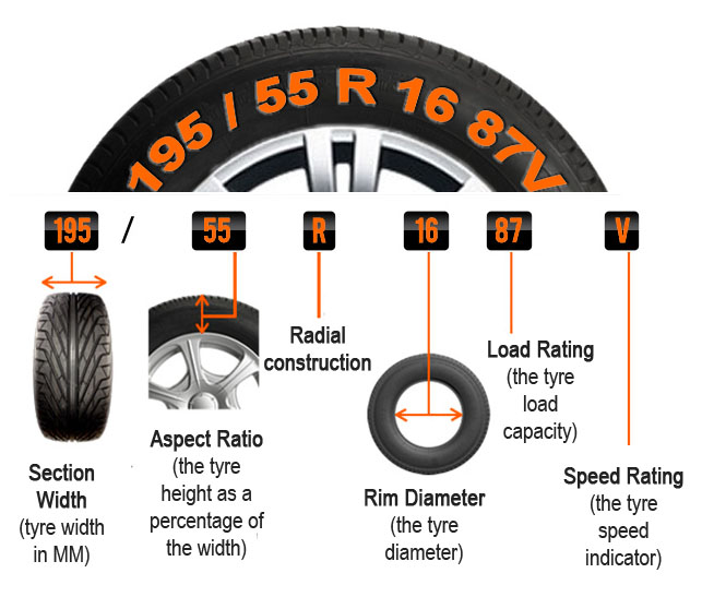 How To Read Tire Size Numbers Measuring 