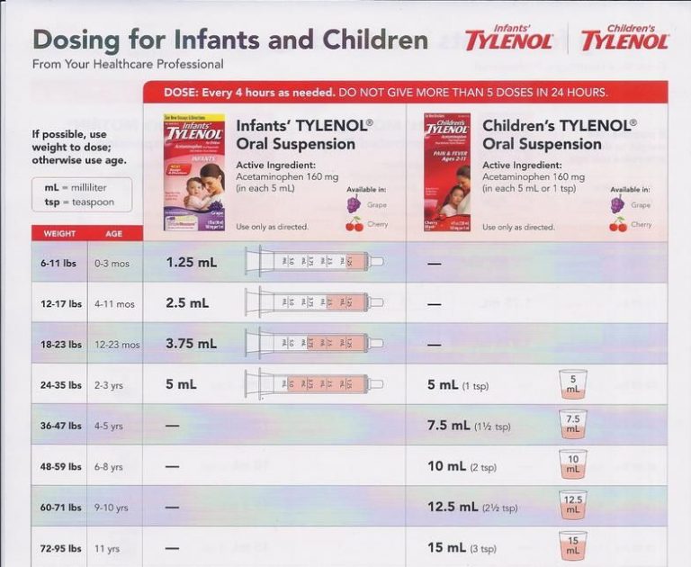 Infant Tylenol Dosing Chart By Weight Amulette