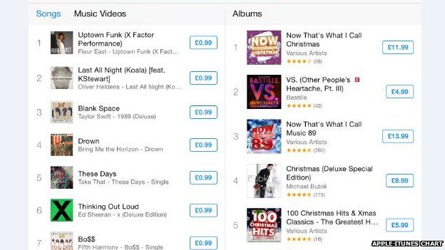 itunes uk chart Koto.npand.co